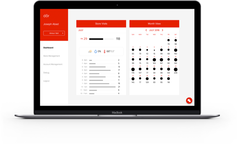 Dor retail traffic analytics dashboard