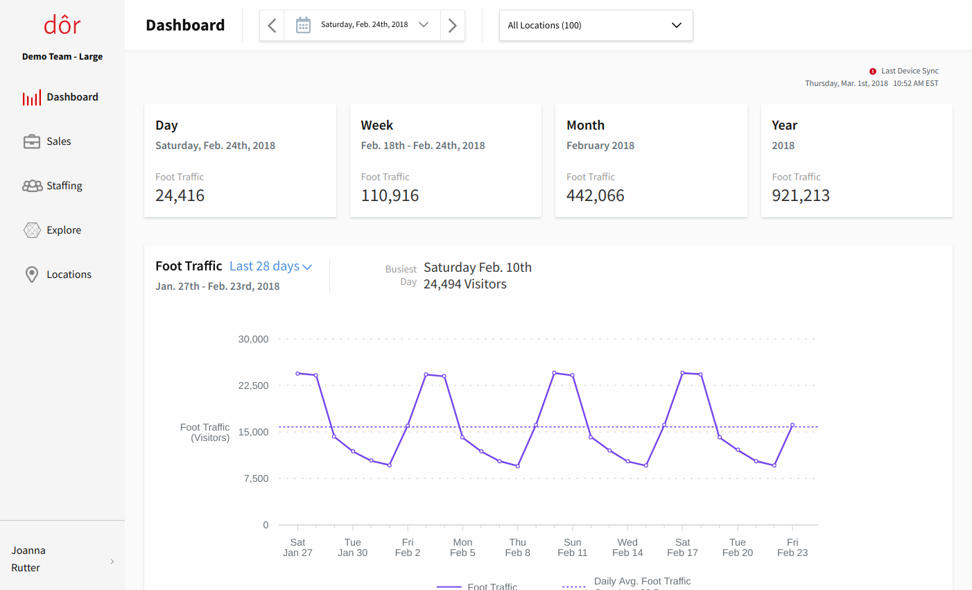 Foot traffic analytics from Dor | Dashboard