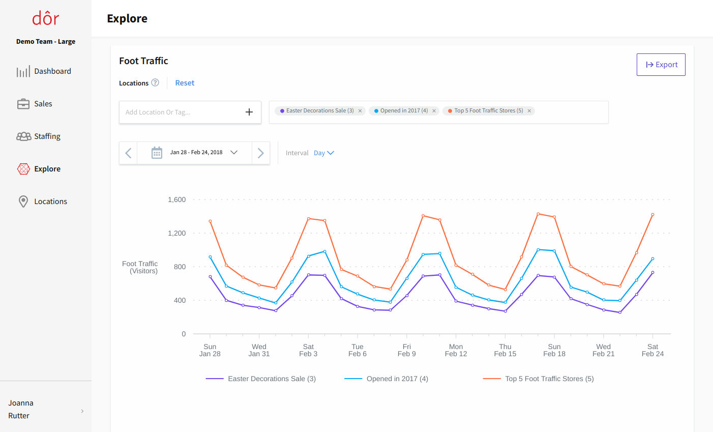 Foot traffic analytics from Dor | Explore