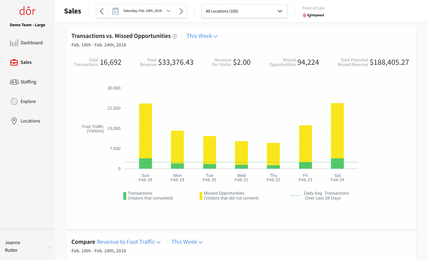 Foot traffic analytics from Dor | Sales