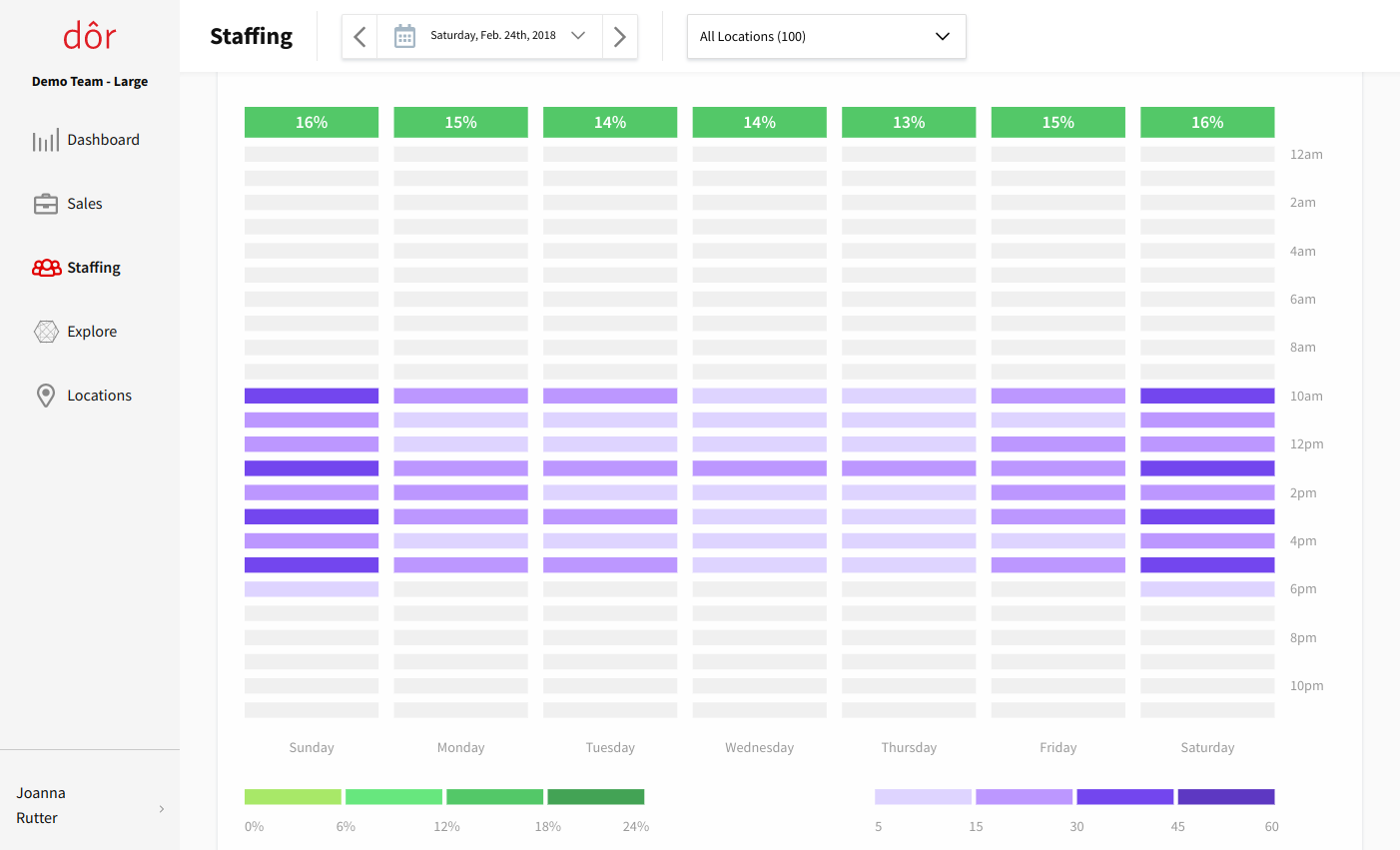 Foot traffic analytics from Dor | Staffing