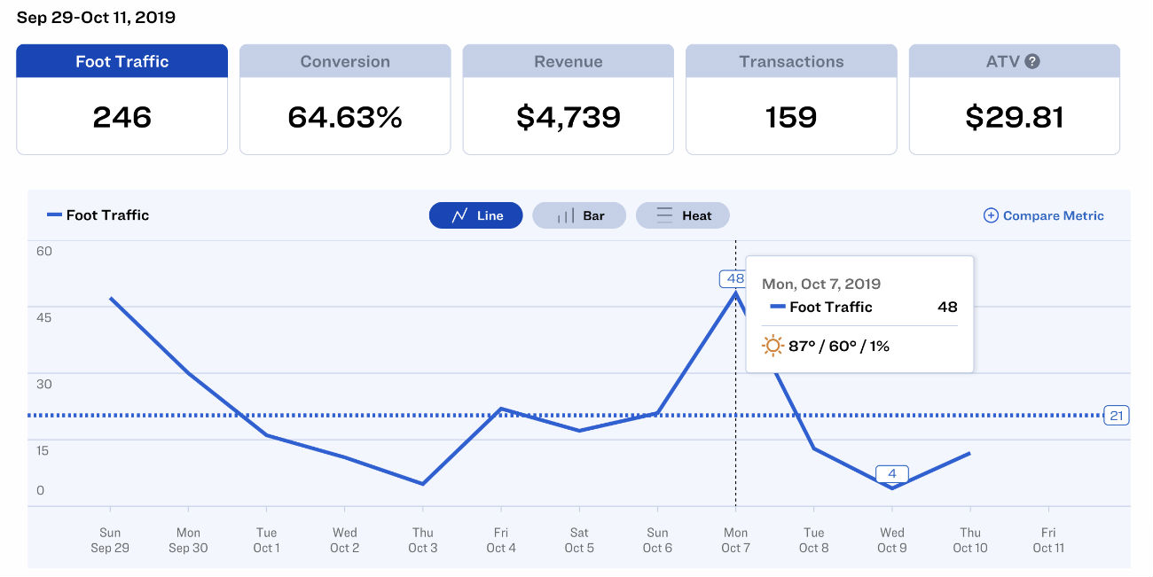 Driving Foot Traffic: Effective Marketing Strategies for Retail