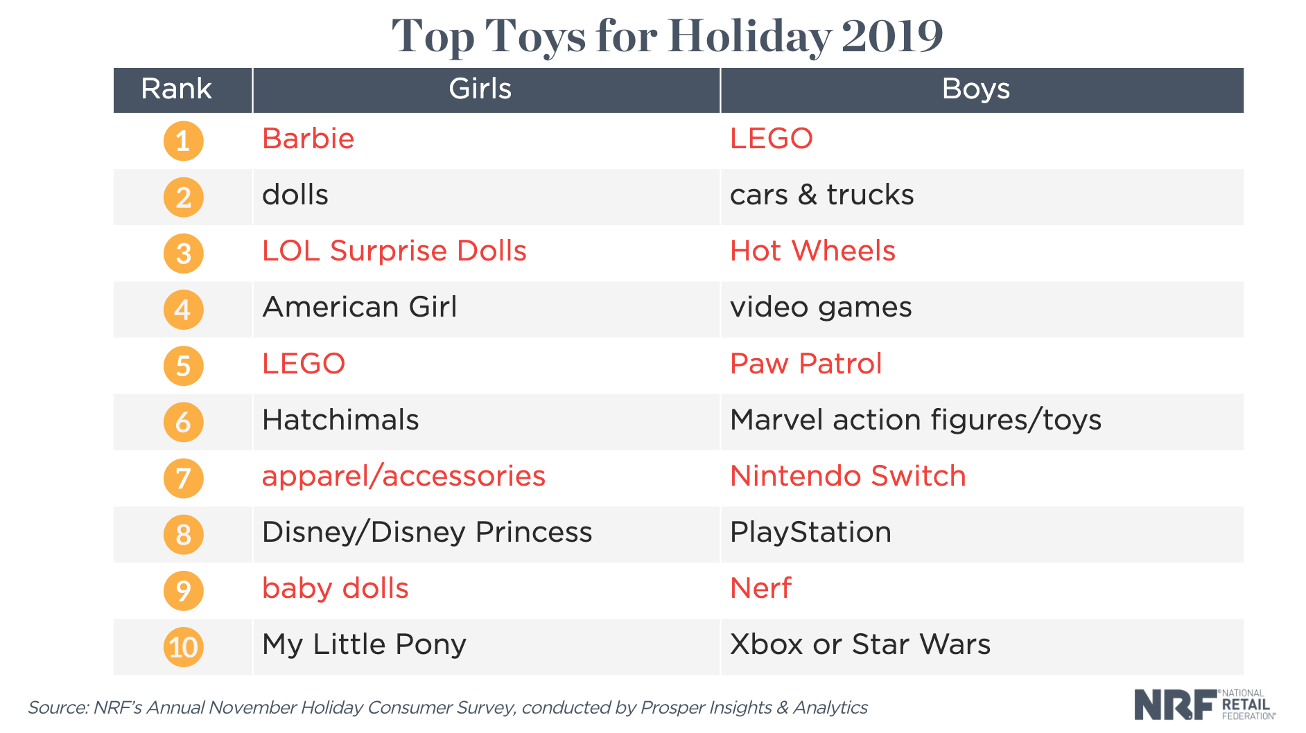 Top toys for holiday shopping