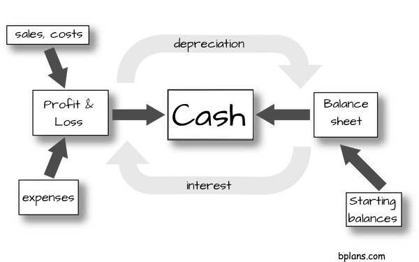 business plan for a retail product