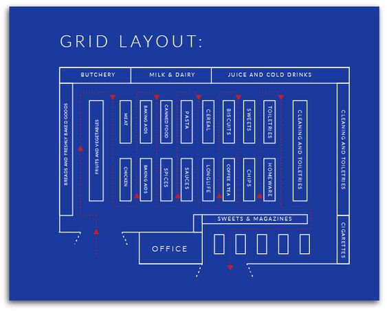 Retail Store Layout Guide