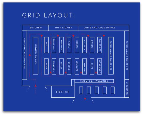 retail store design layout