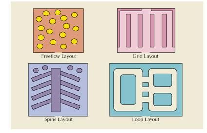 retail store design layout