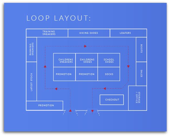 retail store design layout