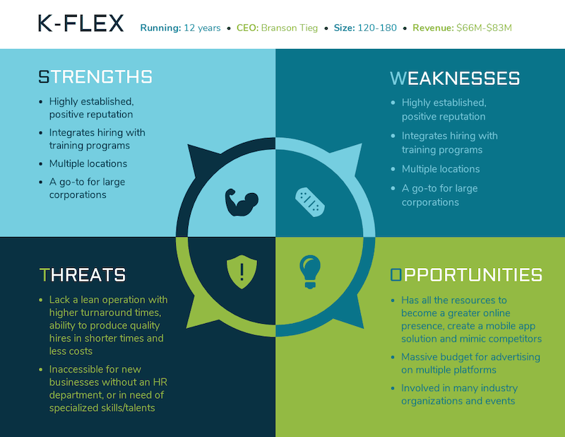 retail management business plan