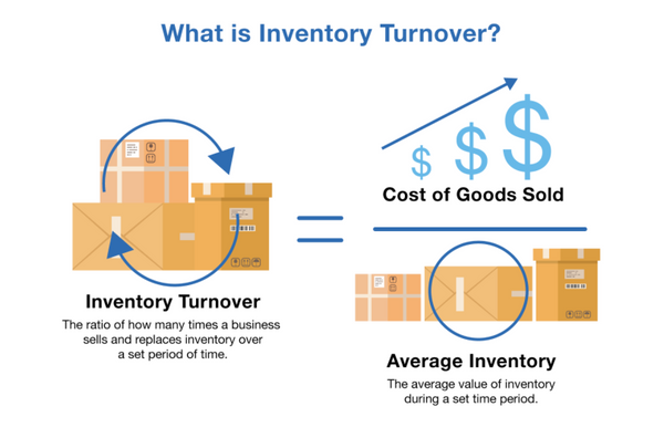 inventory turnover ratio